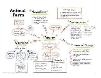 animal farm key context.